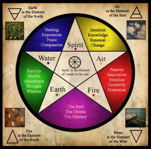 element-pentagram